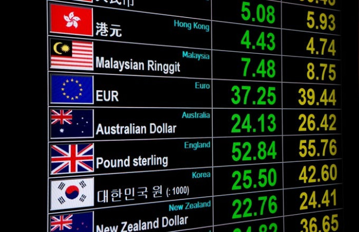 Australian Forex Brokers 2025