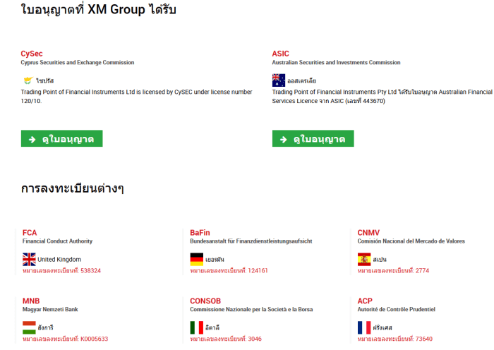 Forex Xm Broker 2025