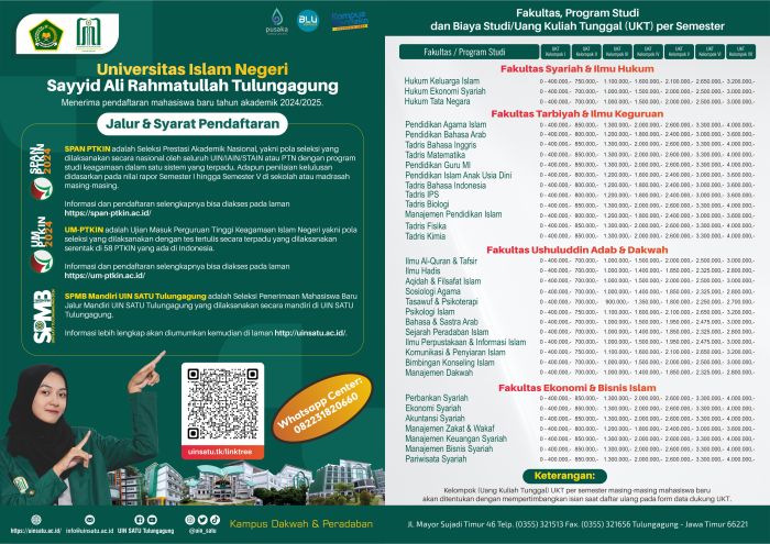 Lowongan Kerja Banda Aceh 2025