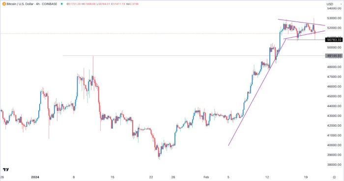 Free Forex Signals Live 2025