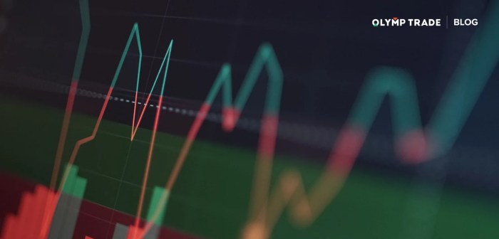 Apa Itu Sell Dan Buy Dalam Forex 2025