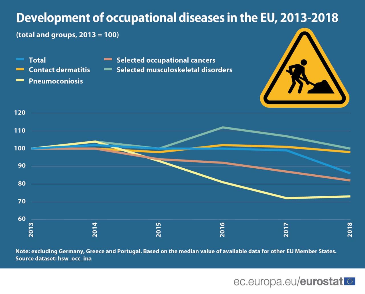 Occupational workplace accidents infographics medicpresents diseases Penyakit Akibat Kerja Adalah 2025
