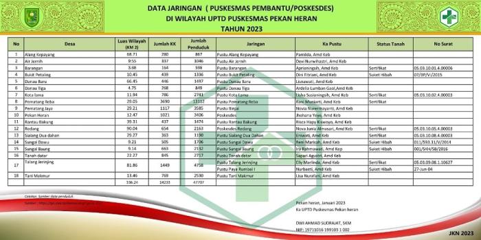 Contoh Nomor Rekam Medis Puskesmas
