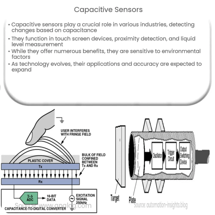 Capacitive supplied phases Contoh Beban Kapasitif