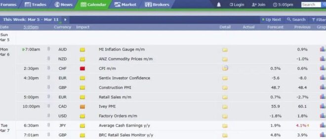 Forex Factory Apk 2025