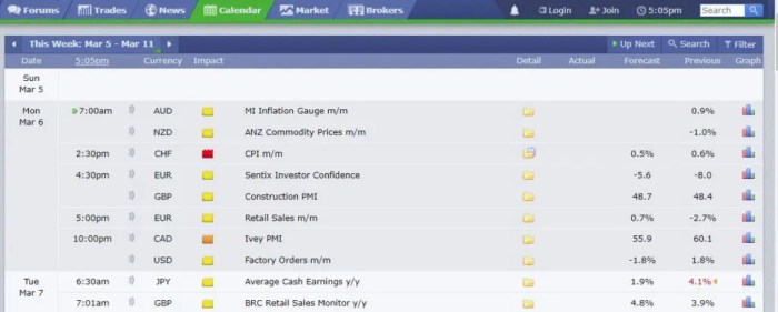 Forex Factory Apk 2025