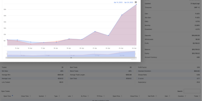 Free Forex Vps 2025