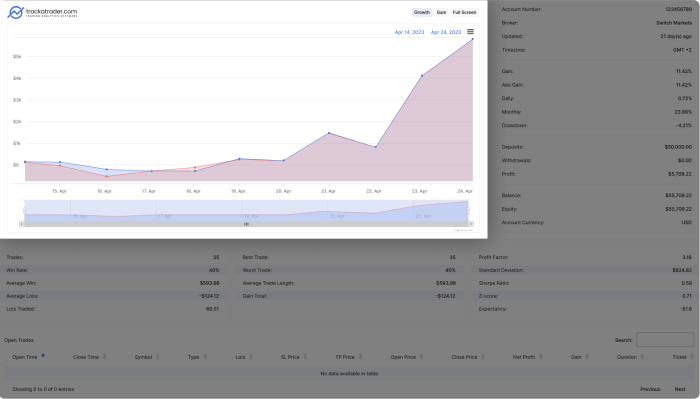 Free Forex Vps 2025