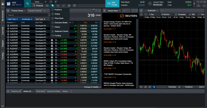 Demo Akun Forex 2025