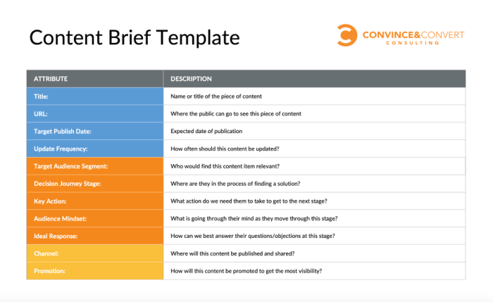 Contoh Brief Konten