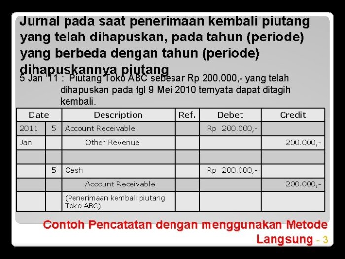 Contoh Buku Piutang Sederhana