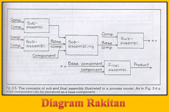 Contoh Sk Susunan Pengurus Majelis Taklim