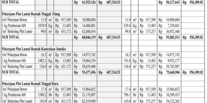 Contoh Boq Proyek