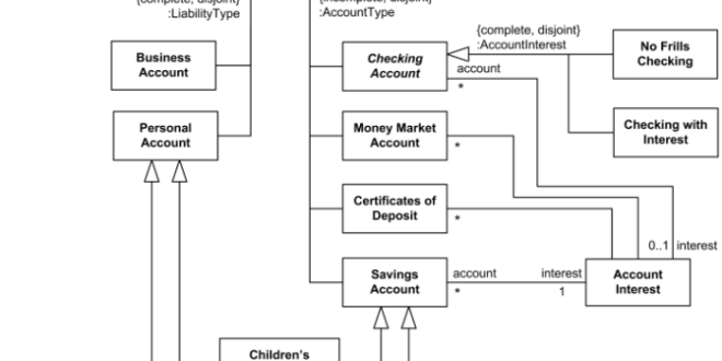 Contoh Class Diagram Penjualan