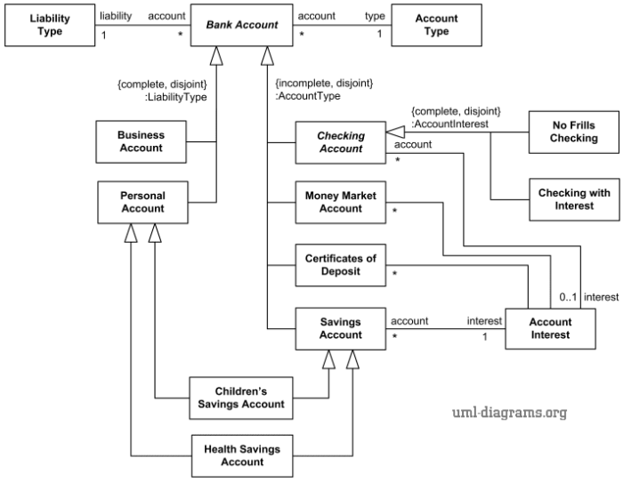 Contoh Class Diagram Penjualan