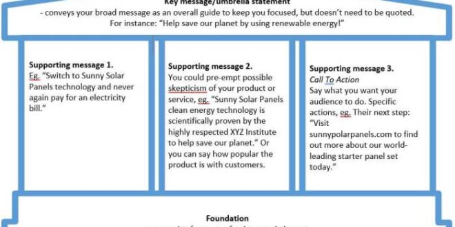 Contoh Key Message