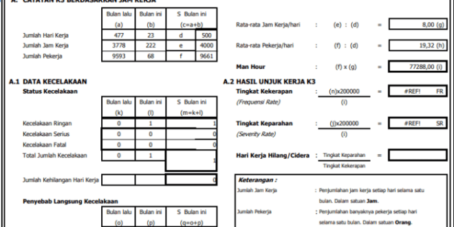 Contoh Laporan K3 Perusahaan