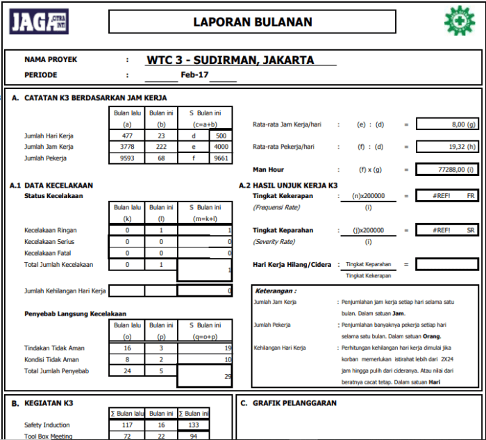 Contoh Laporan K3 Perusahaan