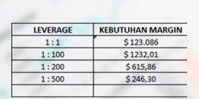 Leverage Pada Forex 2025