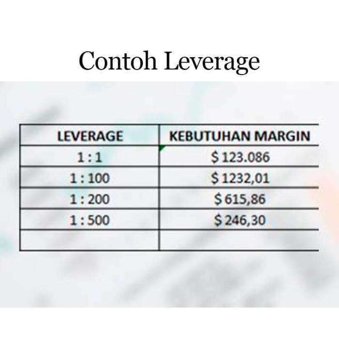 Leverage Pada Forex 2025