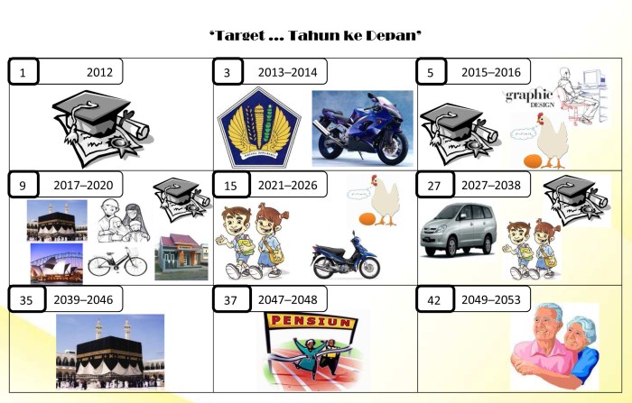 Contoh Proposal Hidup