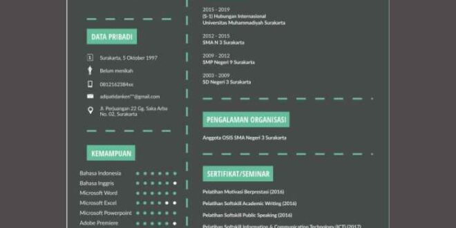 Cv Untuk Melamar Kerja 2025