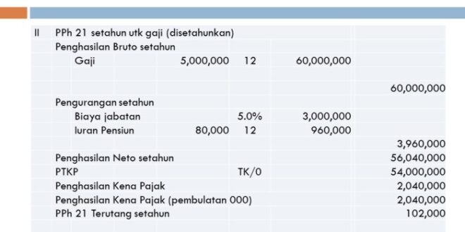 Contoh Soal Pph 21 Beserta Jawabannya
