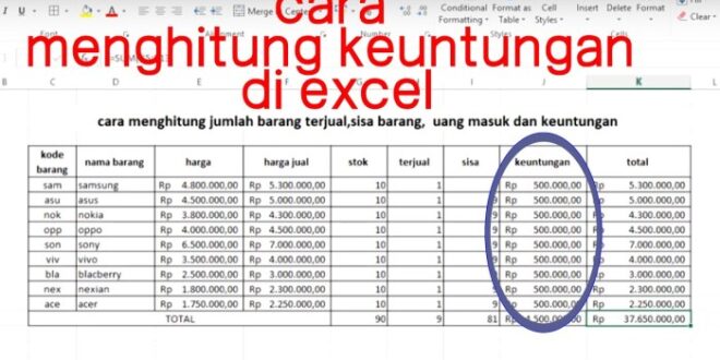 Contoh Tabel Penjualan Makanan