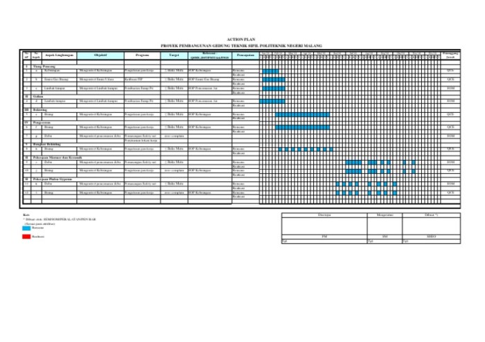 Samples communication objectives templatelab Samples communication objectives templatelab