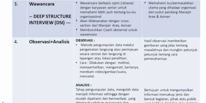Contoh Program Kerja Perusahaan