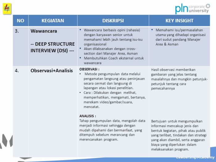 Contoh Program Kerja Perusahaan