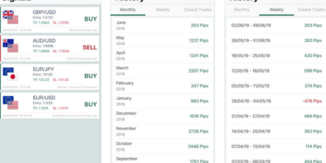 Aplikasi Signal Forex Paling Akurat 2025
