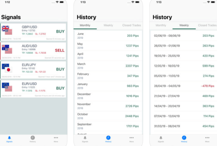 Aplikasi Signal Forex Paling Akurat 2025