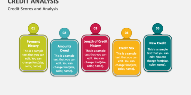 Contoh Analisis Kredit