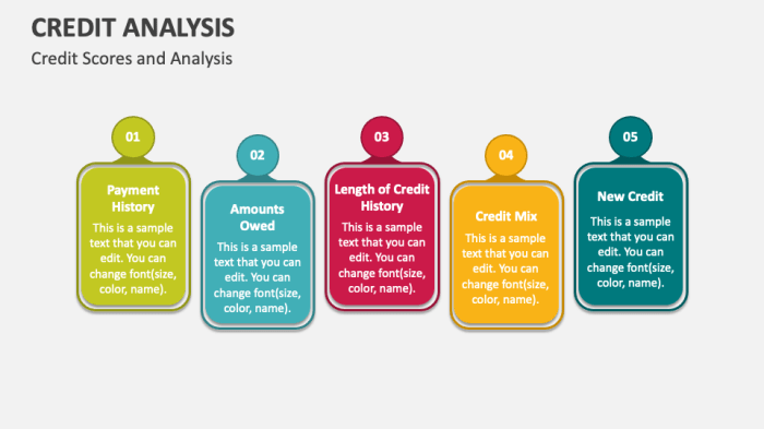 Contoh Analisis Kredit