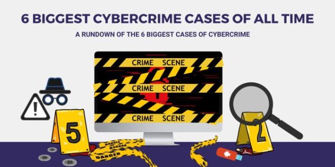 Contoh Kasus Cybercrime Dan Penyelesaiannya