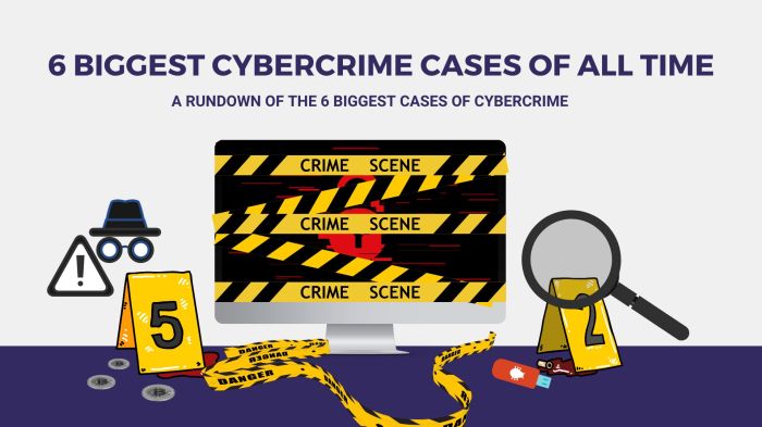Contoh Kasus Cybercrime Dan Penyelesaiannya