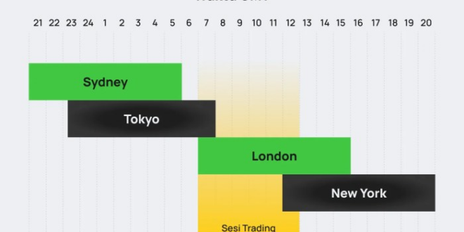 Jam Trading Forex Wib 2025