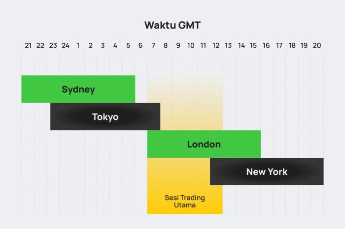 Jam Trading Forex Wib 2025
