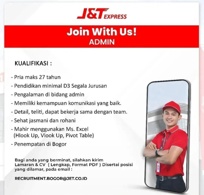 Lowongan Kerja Bogor 2021 2025