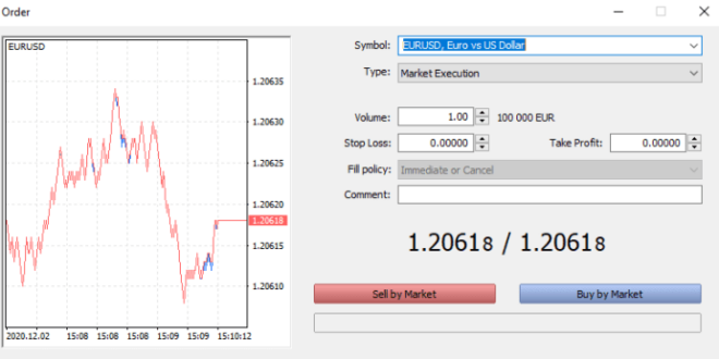 Forex Broker 0 Spread 2025
