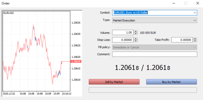 Forex Broker 0 Spread 2025