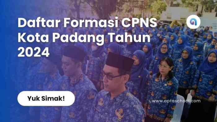 Lowongan Kerja Padang 2025