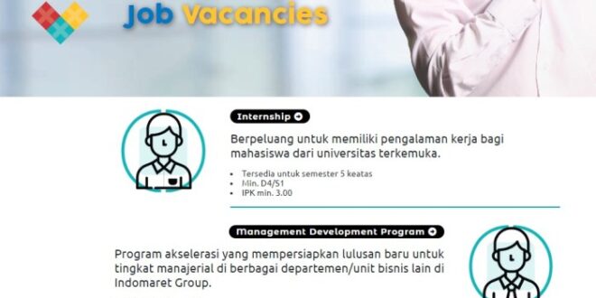 Www.Indomaret.Co.Id Lowongan Kerja 2022 2025