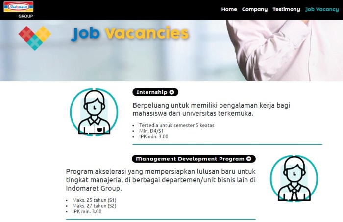 Www.Indomaret.Co.Id Lowongan Kerja 2022 2025