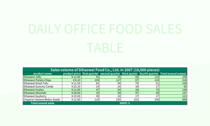 Forecast sales restaurant example sample initial spreadsheet detailed work don fear basics financing math Contoh Tabel Penjualan Makanan
