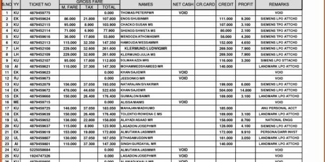 Contoh Laporan Penjualan Harian Excel