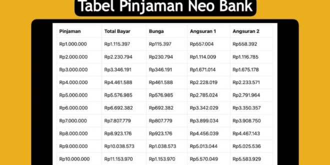 Tabel Pinjaman Bank Bapas 69 2025