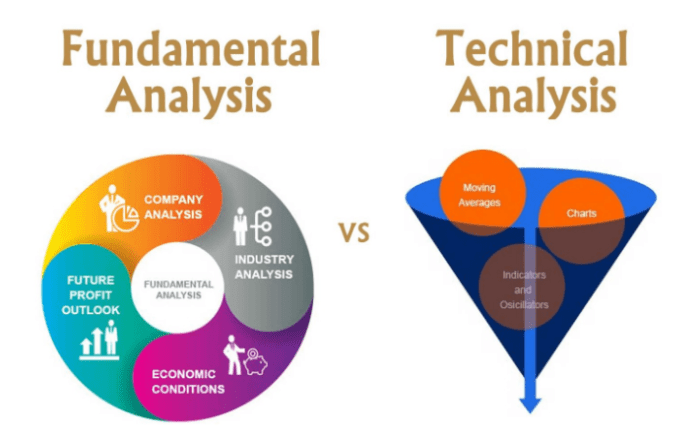 Fundamental Mencontohkan Penerapan Analisis Fundamental Dan Analisis Teknikal