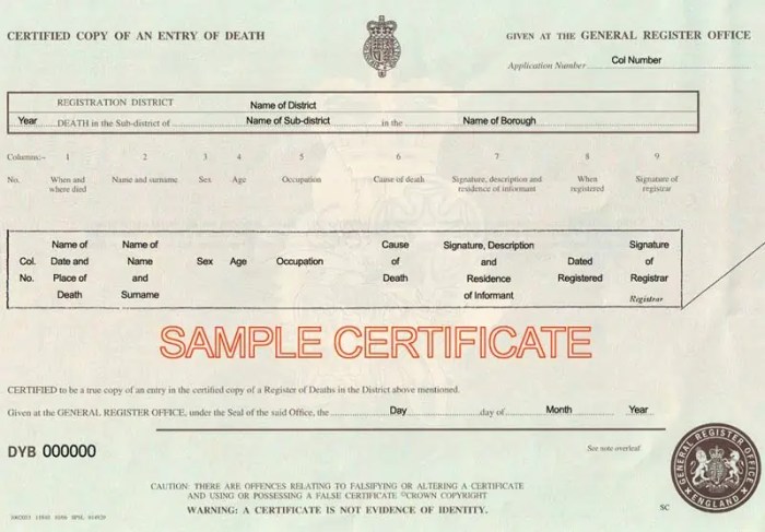 Certificate death sample template example format templates modern Contoh Surat Keterangan Meninggal